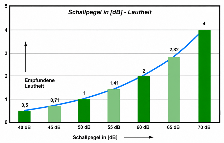 schallgraf
